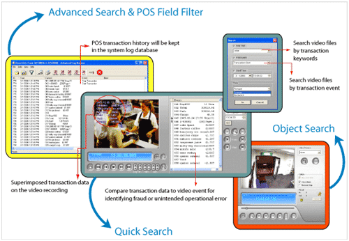 pos_field Retail Security Loss Prevention