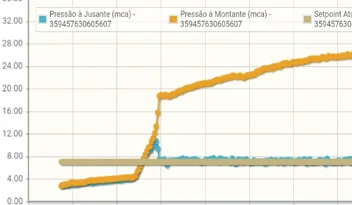 pressure-graph Water Telemetry