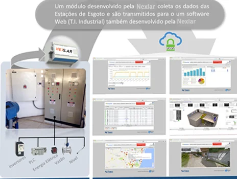 remote-control-automatic-pressure-monitoring-systems Water Telemetry