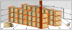 warehouse-pa-system-300x126 Newhome